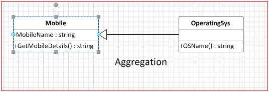 Aggregation