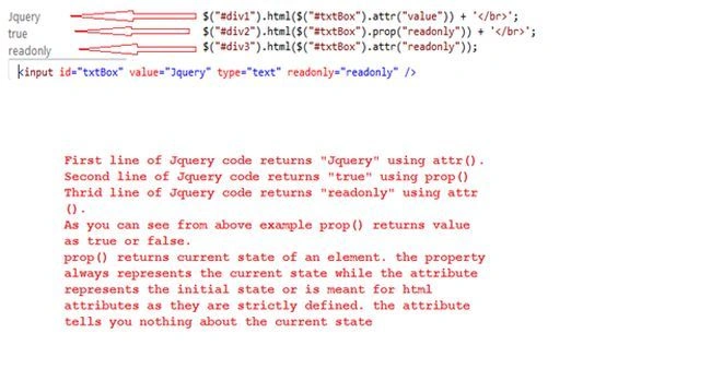 jQuery syntax