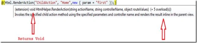 RenderAction Method in MVC