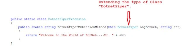 method