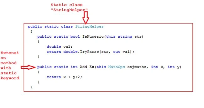 static class