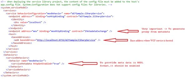 layout of app config 