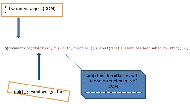 jquery-On-Function1.jpg