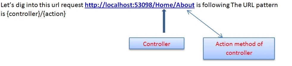 Routing7.jpg