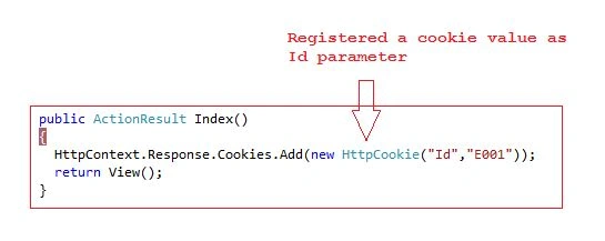 cookie