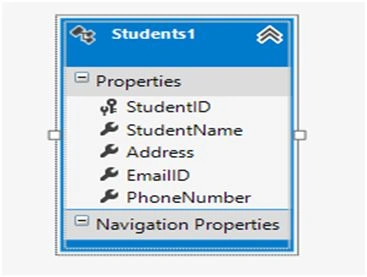 added data context
