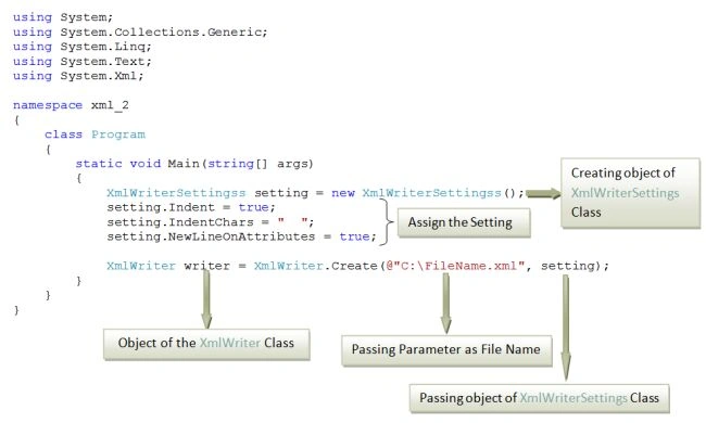 Example-of-the-XmlWriterSettings-and-XmlWriter-class.jpg