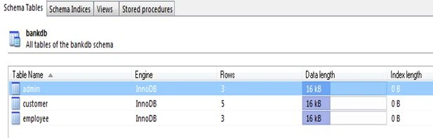 admin schema table