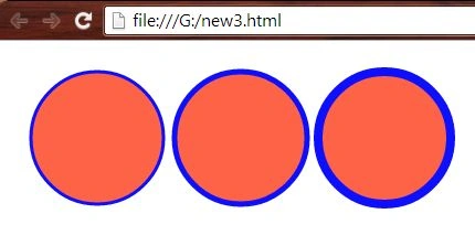 Circle with different strokes