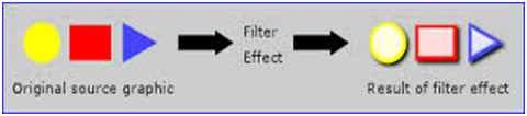 SVG filters