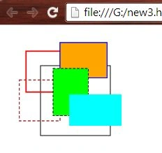 Output