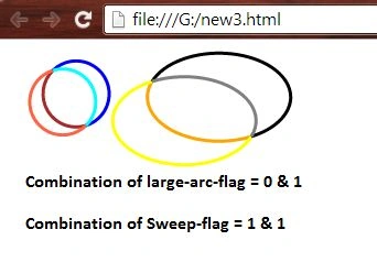 Combination of large arc flag and Sweep flag