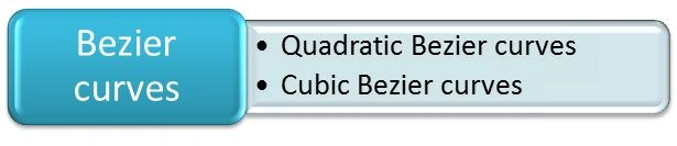 Bezier curves