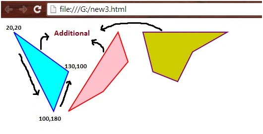 Polygons of minimum