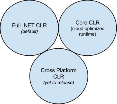 framework