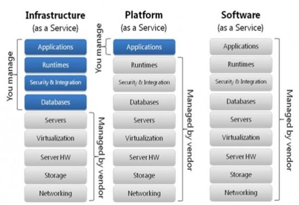 Infrastructure