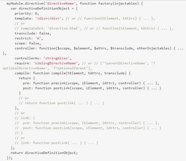 about Directive Definition Object