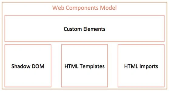 HTML Imports