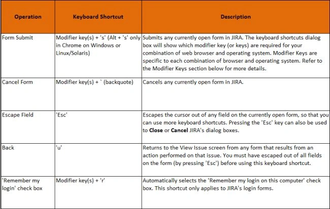 form-shortcuts.jpg