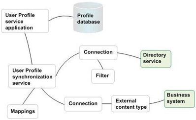 mappings