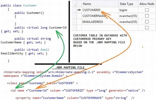 Codefigure1