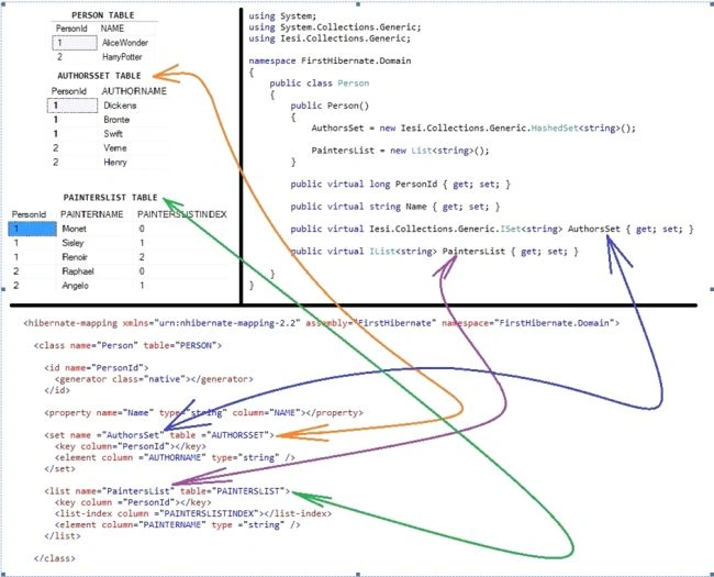 CodingManytoOne
