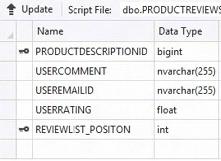 Productviewtable