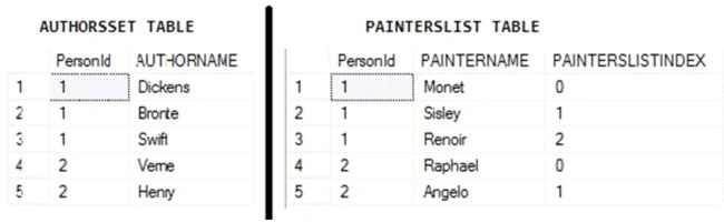 Tablewithpainterlistindex