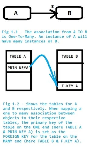 one-to-many-association-between-objects-is-mapped.jpg