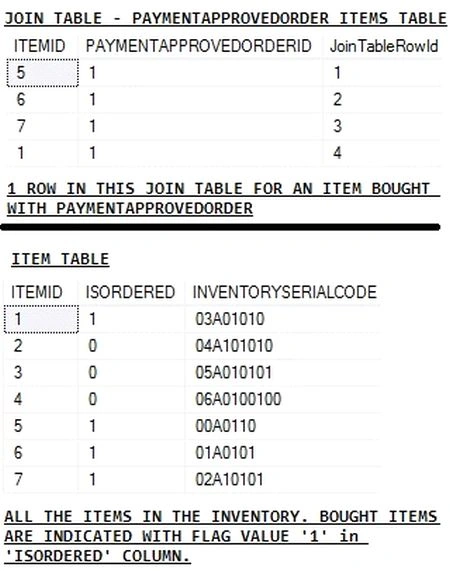 RESULTS-OF-OPTIONAL-ONE-TO-MANY-ASSOCIATION.jpg