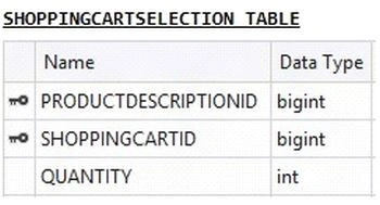 shopping-cart-selection-table.jpg