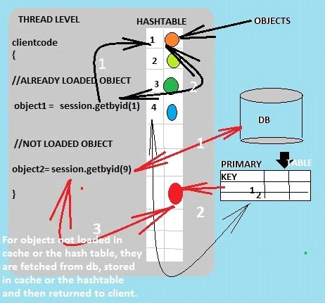 PERSISTENT-CONTEXT-CACHE