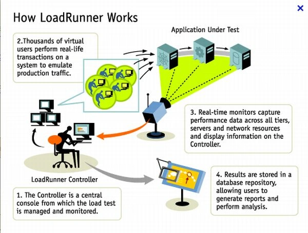 working-loadrunner.jpg