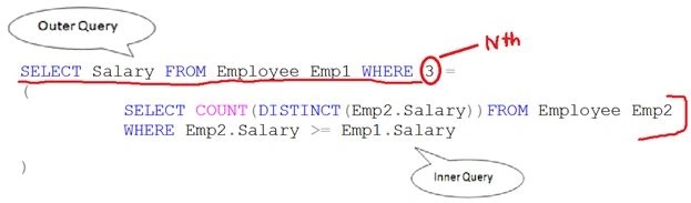 3rd highest salary