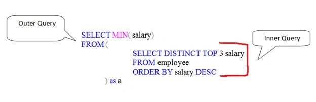 3rd highest salary