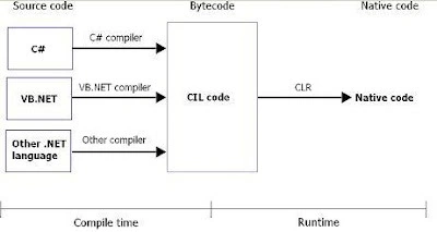 CLR