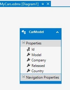 Entity Model