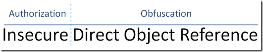 authorization and obsfucaton