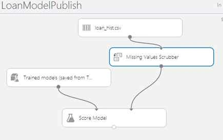 add a missing value scrubber
