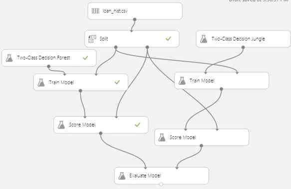 Evaluate model