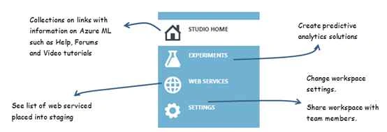 Overview of Azure ML Studio