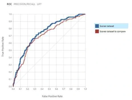 Running and evaluating the results