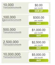 prices 