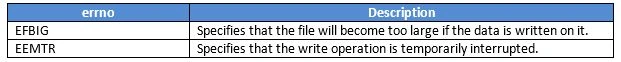 errno Values for thee write Function