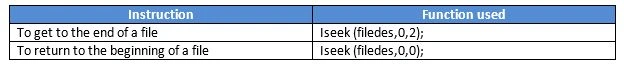 Moving within a File
