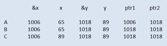 table