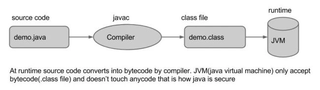Security model