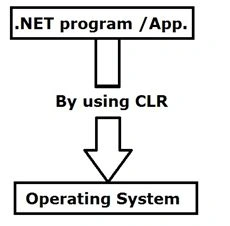 clr