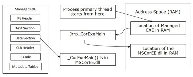 Loading the CLR