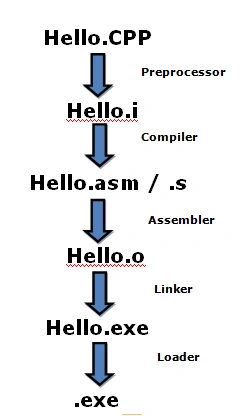cpp